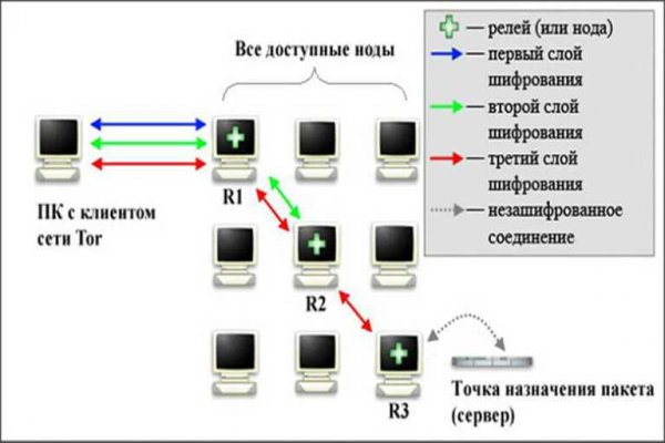 Kraken21 at сайт