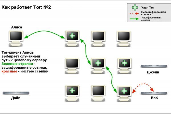 Кракен топ