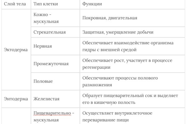 Ссылка кракен kr2web in