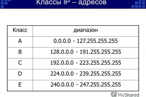 Кракен наркошоп